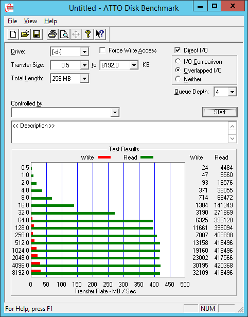 This is a 5-drive HGST 5K4000 RAID5 on Adaptec 6805 with AFM-700 on Server 2012 R2 with an ReFS partition on it. Less than 50MB/s write performance.